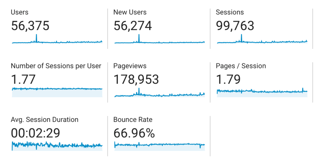 bloggingqna analytics stats
