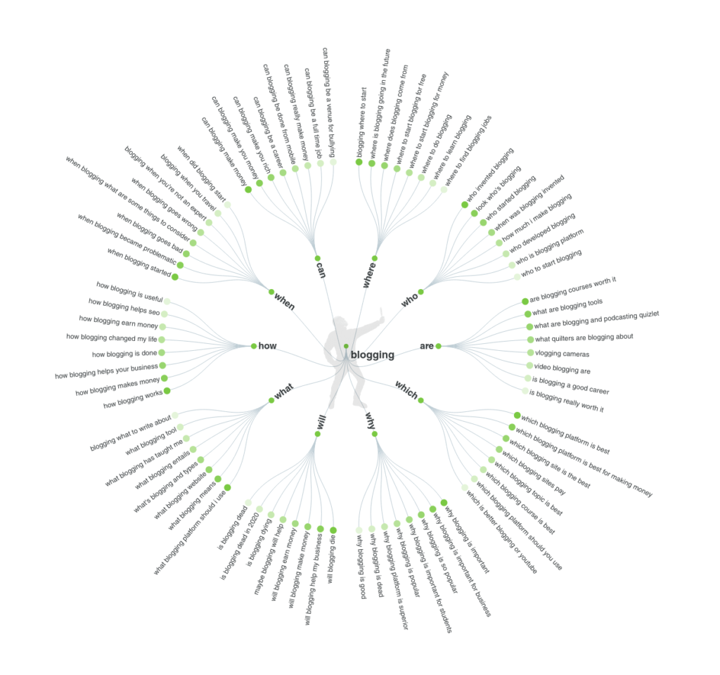 keyword research